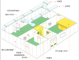 潔凈室裝修與設(shè)計(jì)_潔凈室裝修與設(shè)計(jì)公司